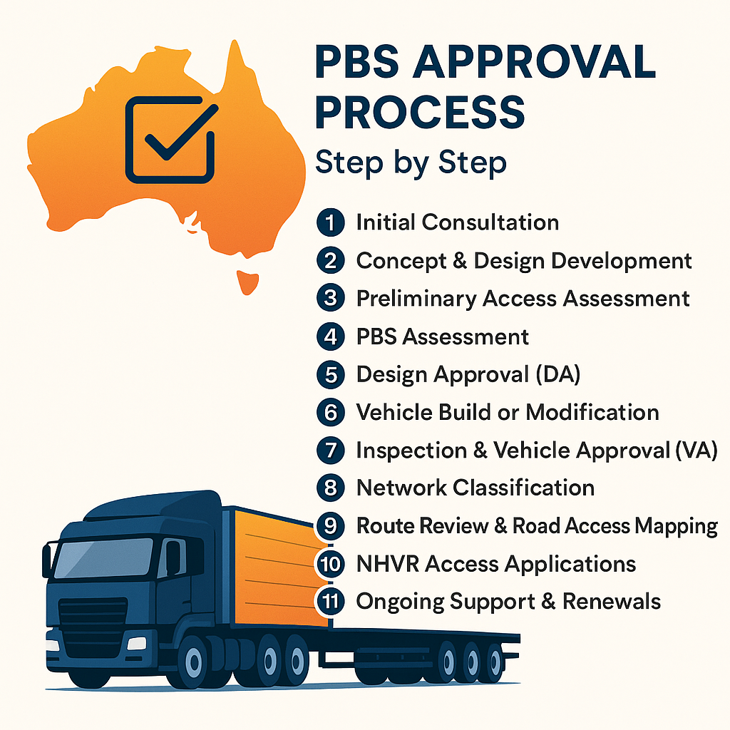 PBS Approval Process Guide